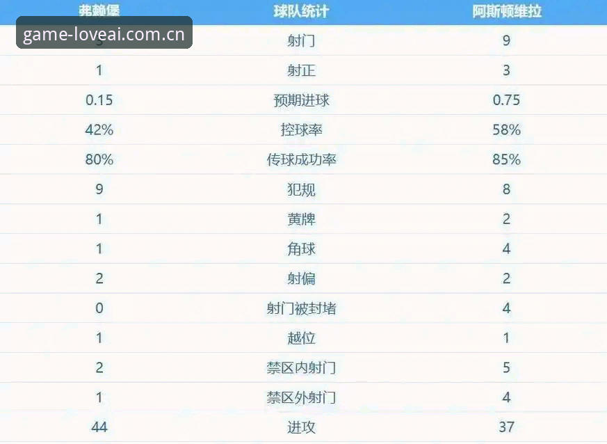 爱游戏体育官网官方通道 维拉30年冠军荒终结 vs 埃梅里5冠传奇:谁才是欧联决赛真正赢家?